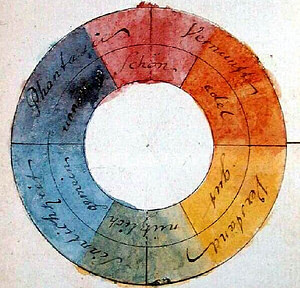 Goethe's Symmetric Color Wheel. 1809